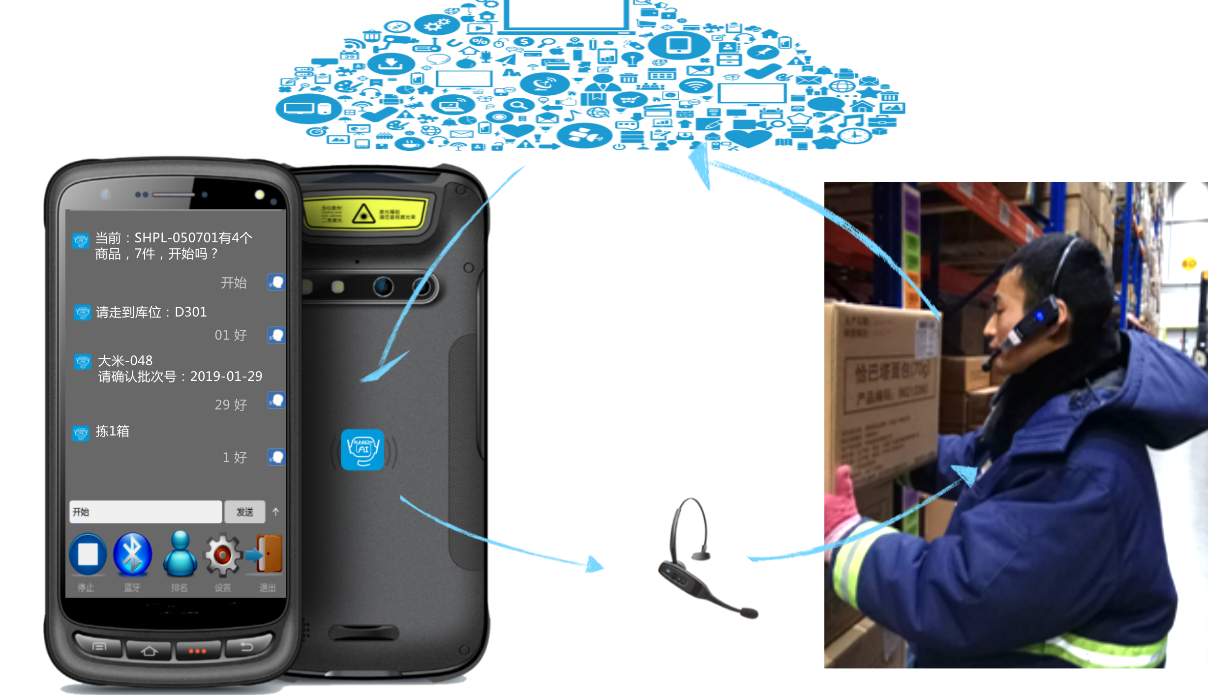 Voice picking in warehouse, Voice picking, Voice sorting, Voice Picking Terminal, Intelligent voice picking, Smart watch picking, Warehouse picking, Warehouse sorting, Intelligent picking terminal,  SUNBOW Intelligence, SUNBOW Smart, SUNBOW